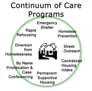 Image listing all CoC Programs. Programs listed in news post. 