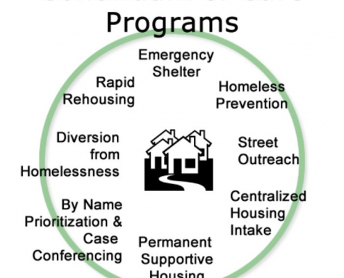 Image listing all CoC Programs. Programs listed in news post.